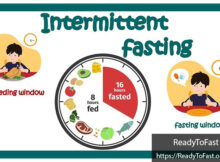Which Celebrities Swear by Intermittent Fasting?